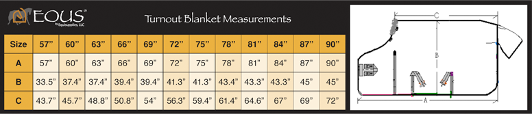 Size Chart - Turnout Blanket Measurements